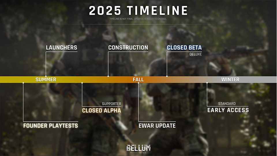Bellum - Timeline 2025